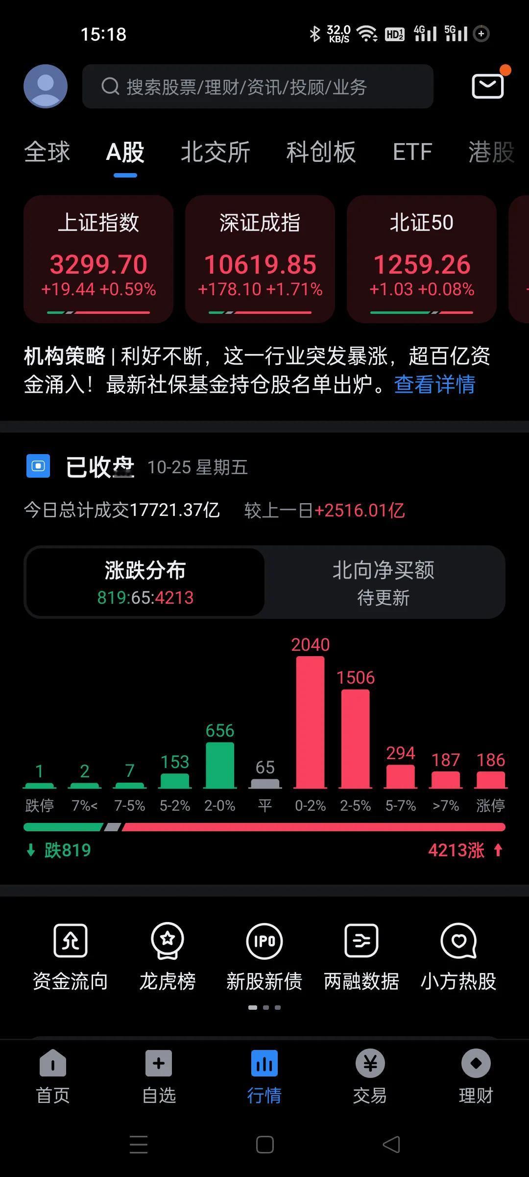 放量，冲高回落，卖公司的还真不少。
今天本来表现还不错的，下午卖公司的和做T加0