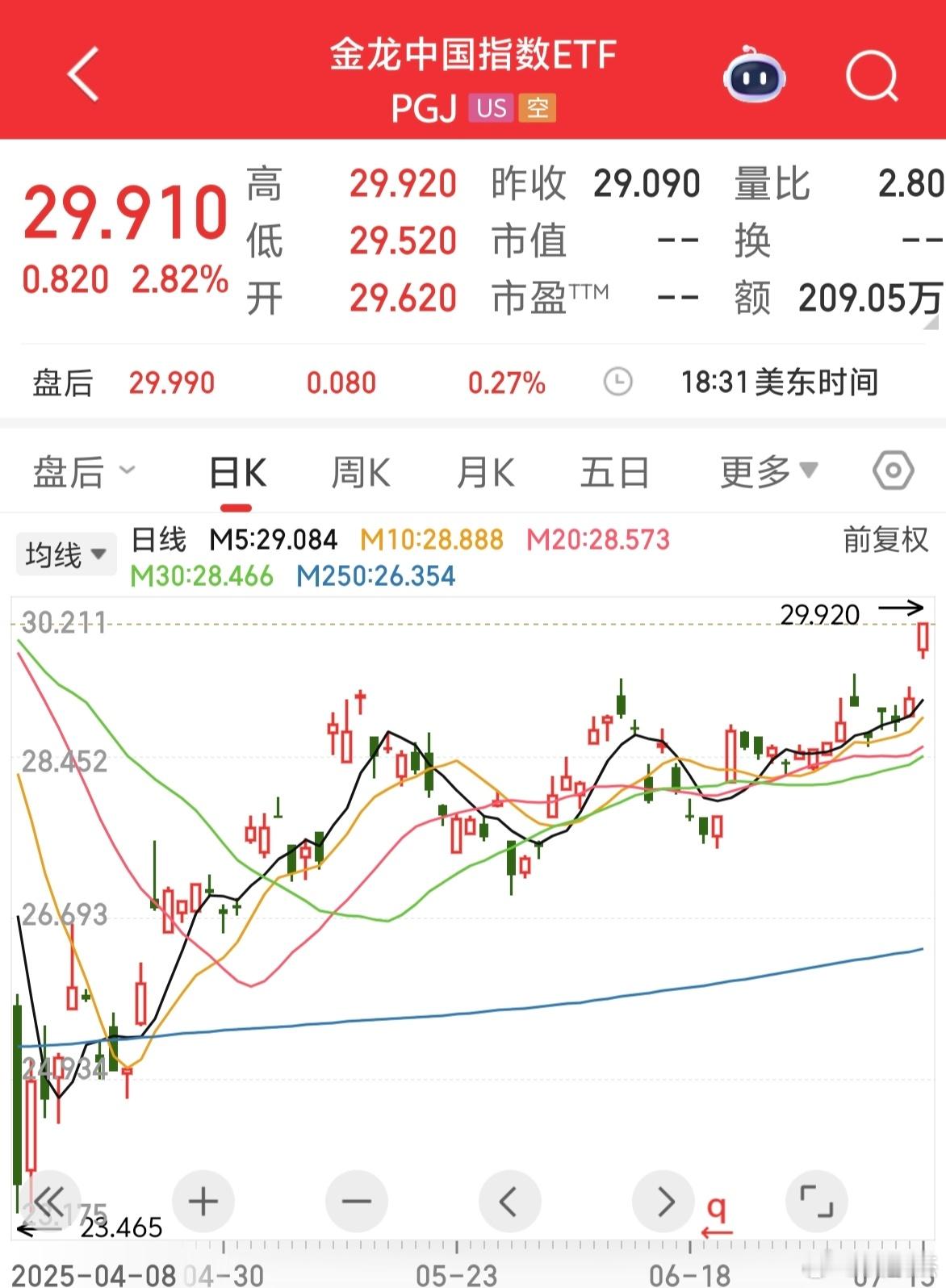 隔夜中国金龙指数大涨创反弹新高～～牛的！大A跟不跟？ ​​​