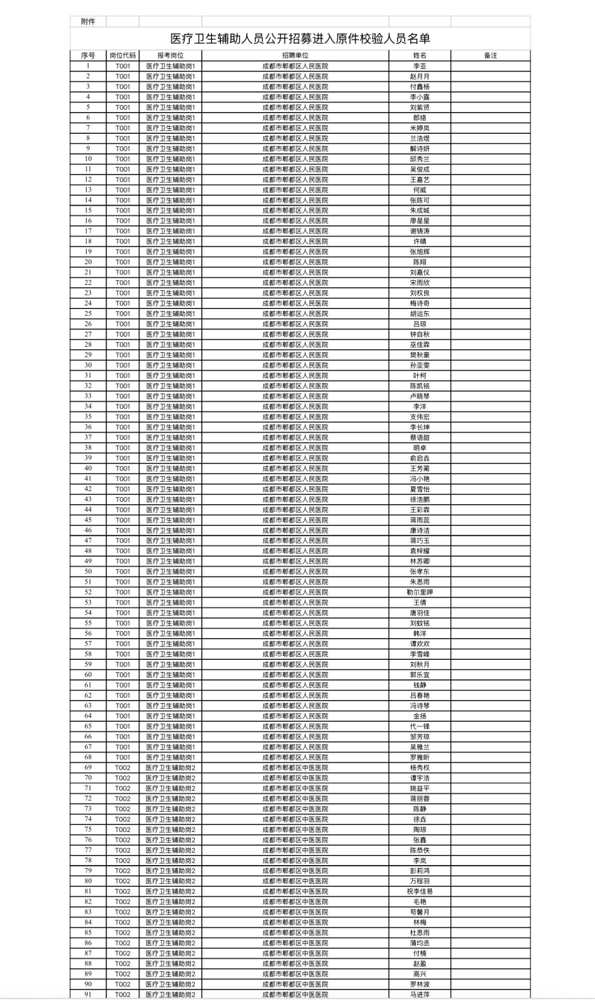 【四川成都】成都市郫都区2026年医疗卫生辅助岗人员公开招募原件校验暨面试公告！