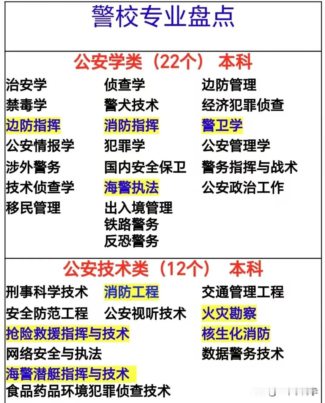 海关缉私定向岗一般只要一个或者两个人，进面分数也在不断上涨；
非定向的海关缉私岗