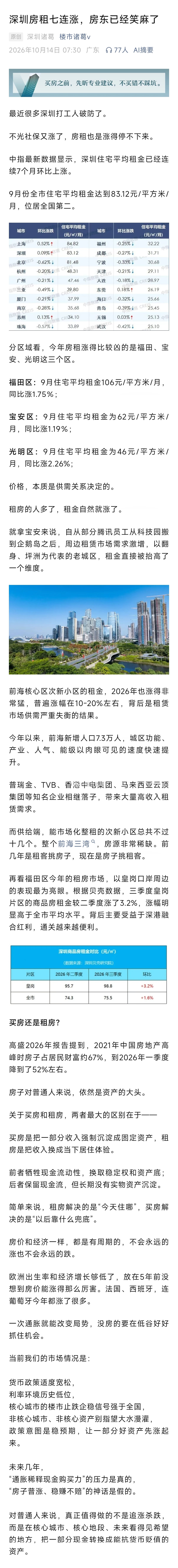 深圳房租七连涨，房东已经笑麻了… ​​​