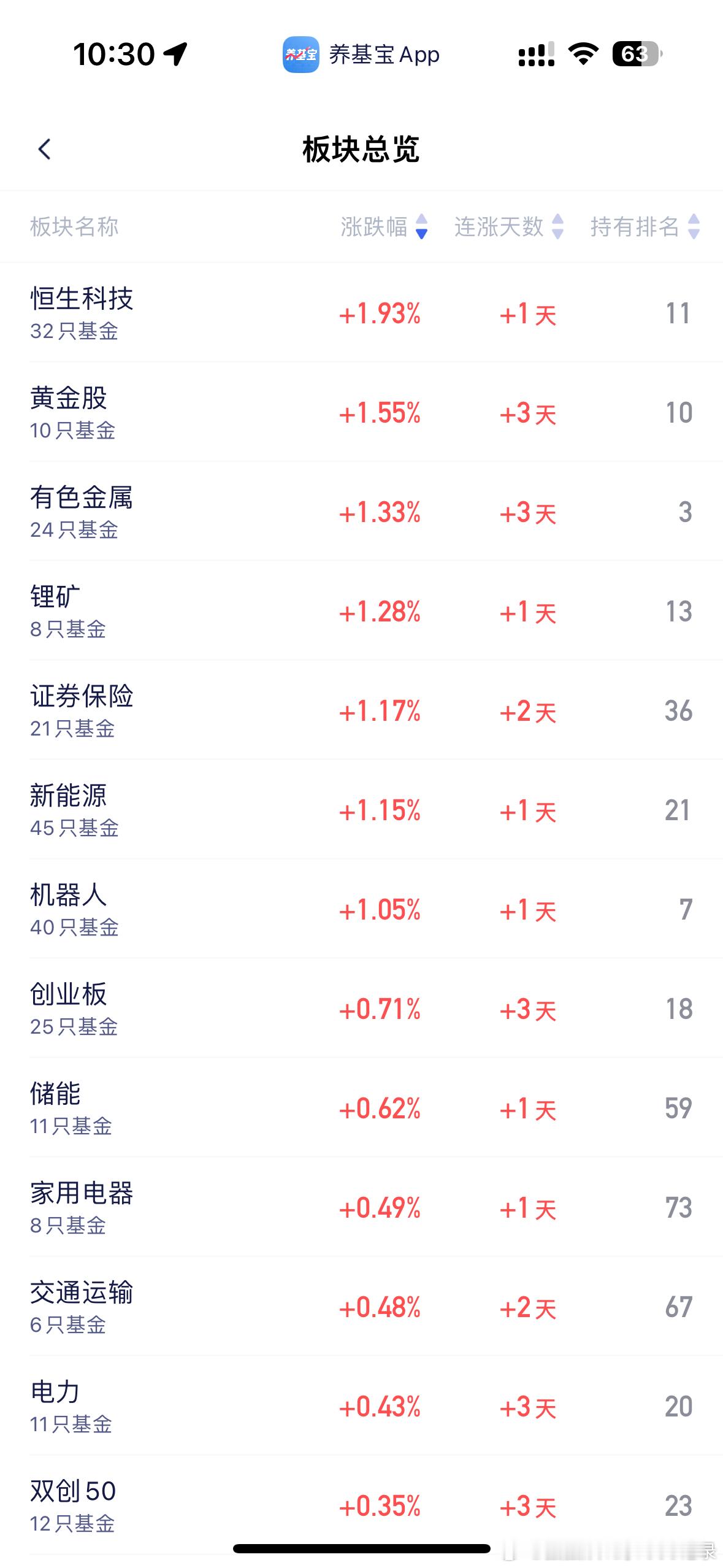 黄金突然拉升了，锂矿也终于拉了a股