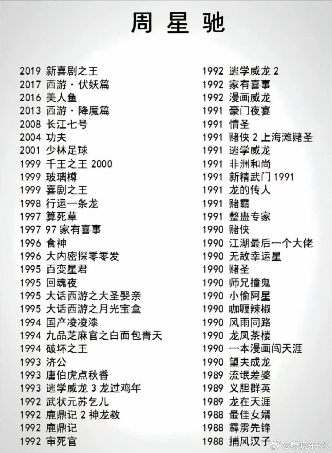 周星驰电影你看过哪些？ 