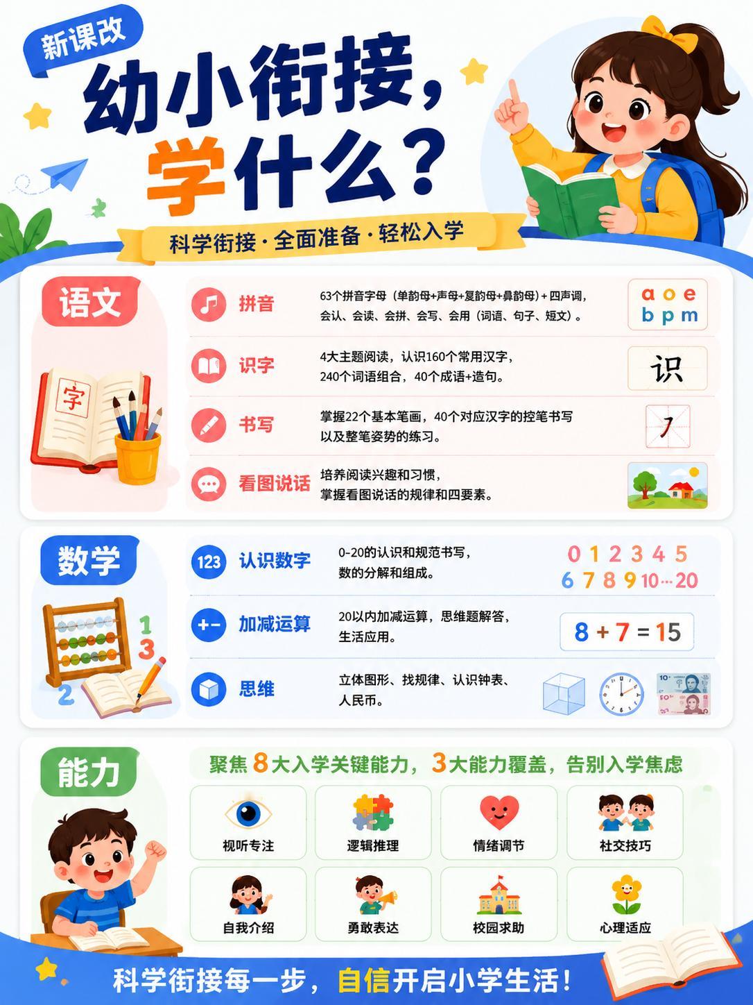 幼小衔接到底该学啥？很多家长都懵圈，其实不难！

语文方面，孩子不仅要会拼音、认