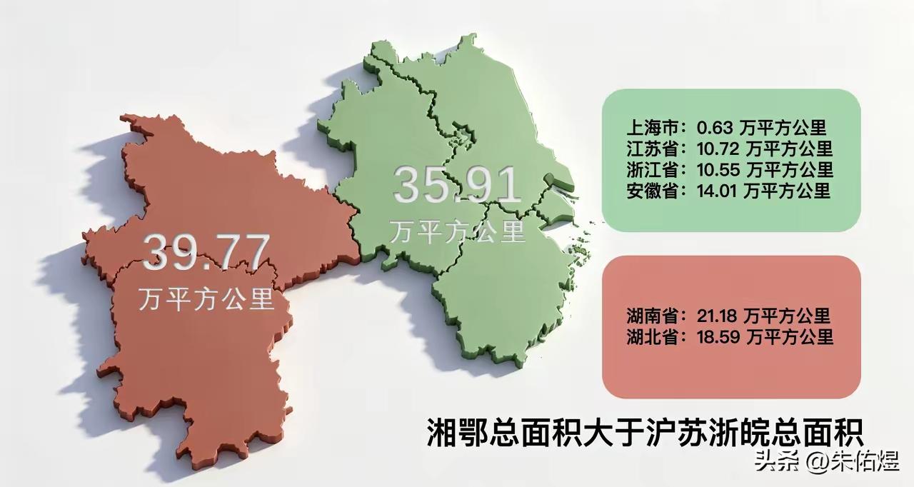 真是没想到，湘鄂两省的面积竟然大于沪苏浙皖三省一市的面积。
最让我惊讶的是，湖南