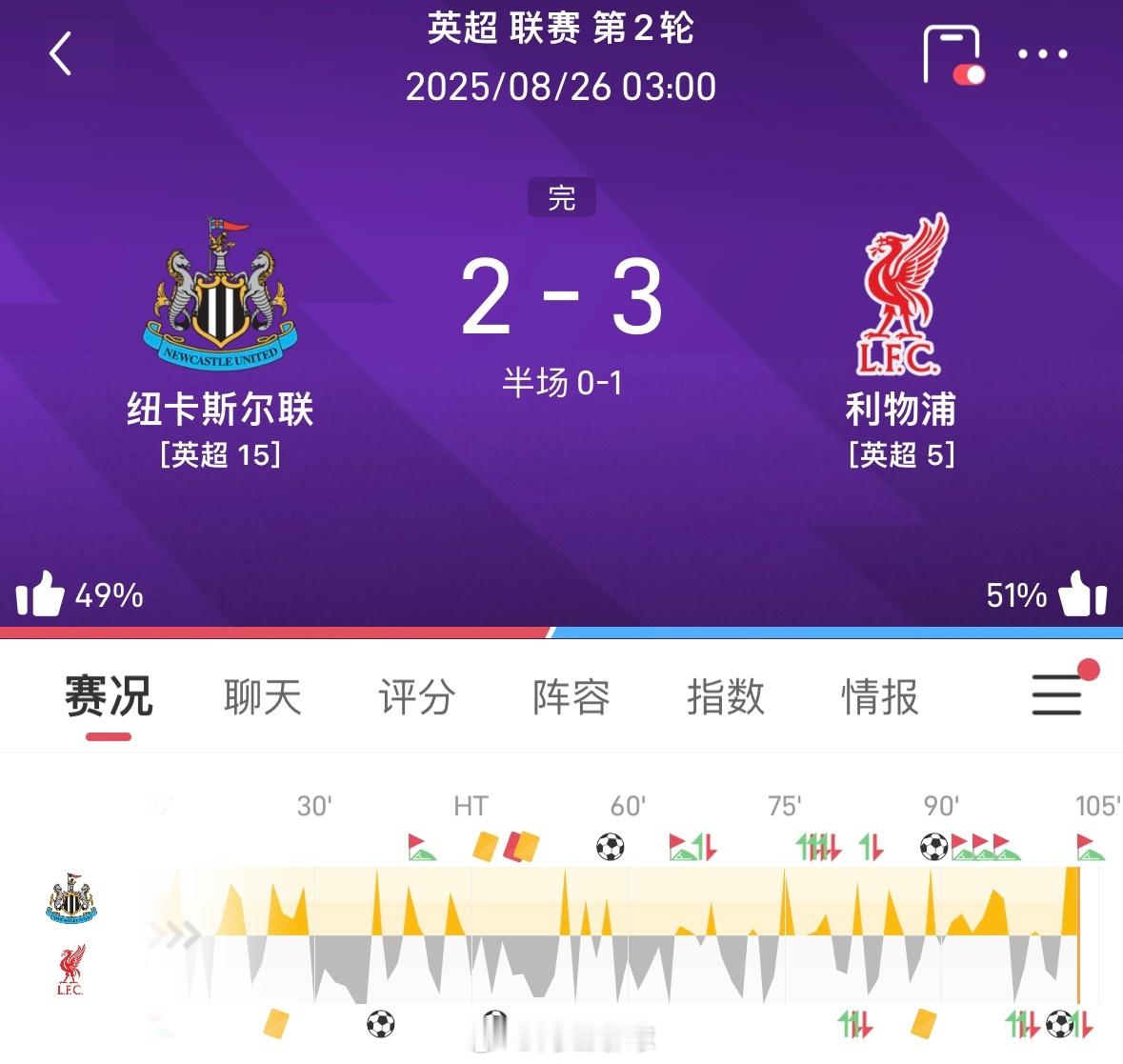 最后一分钟绝杀纽卡的，还是一名替补小将，仅仅16岁的年纪，难道又是下一个足坛巨星