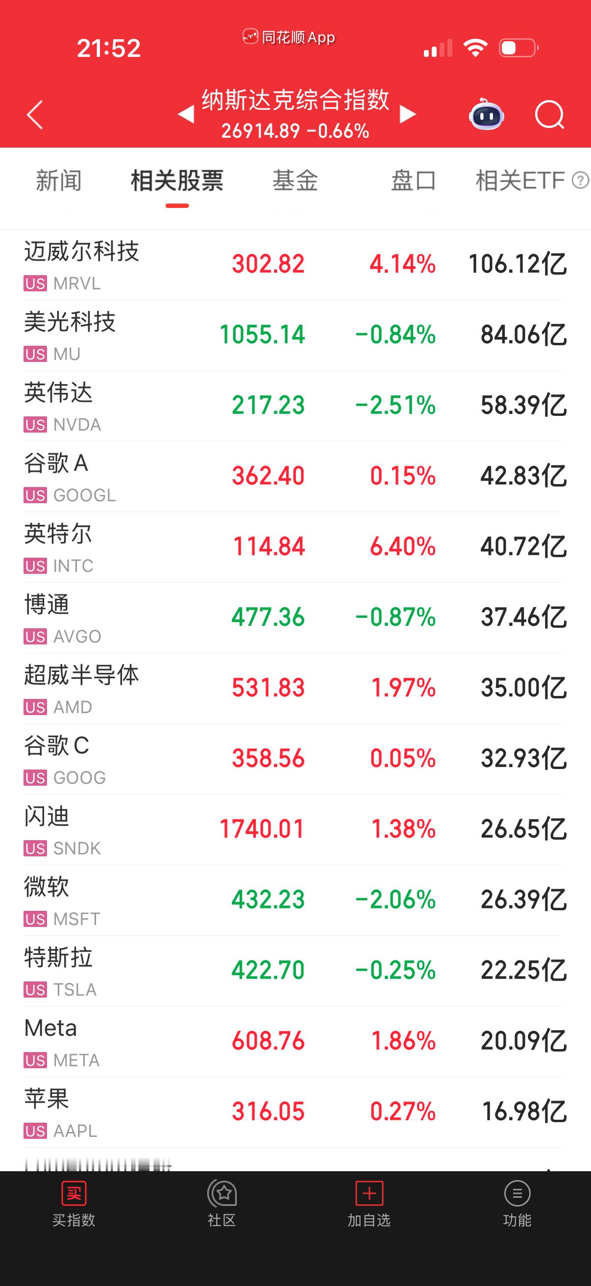没啥东西跌啊，怎么指数就跳水了？
