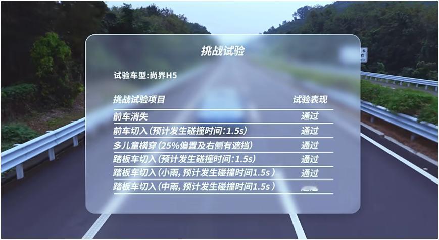 最可靠的“试金石”！中汽研用数据解读鸿蒙智行的技术底气
随着技术的发展，汽车市场
