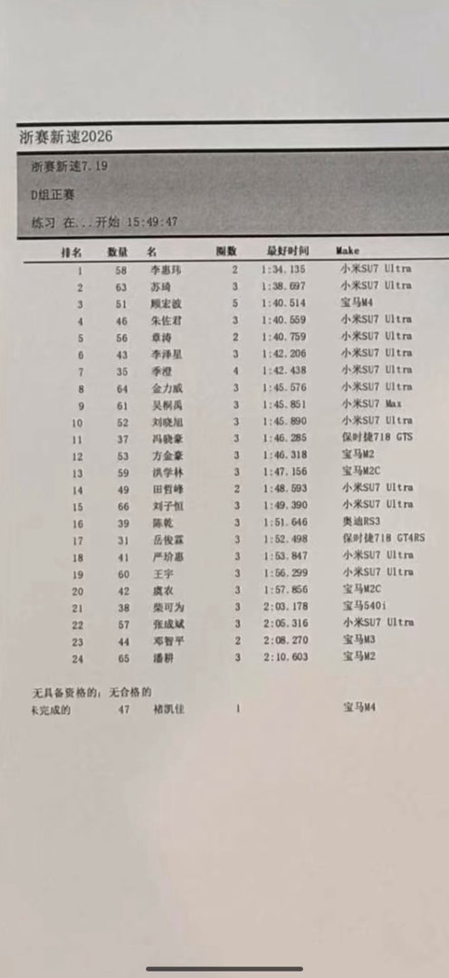 小米 su7ultra 是这个时代给爱车的人最好的礼物