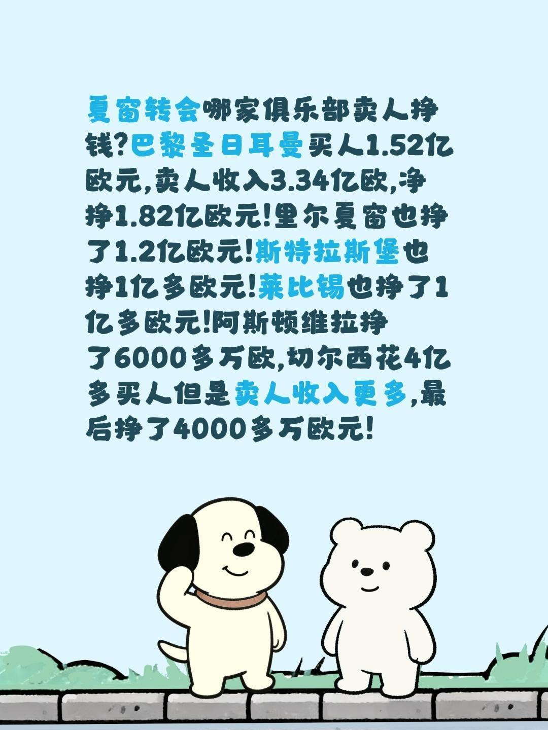 夏窗转会哪家俱乐部卖人挣钱?巴黎圣日耳曼买人1.52亿欧元,卖人收入3.34亿欧