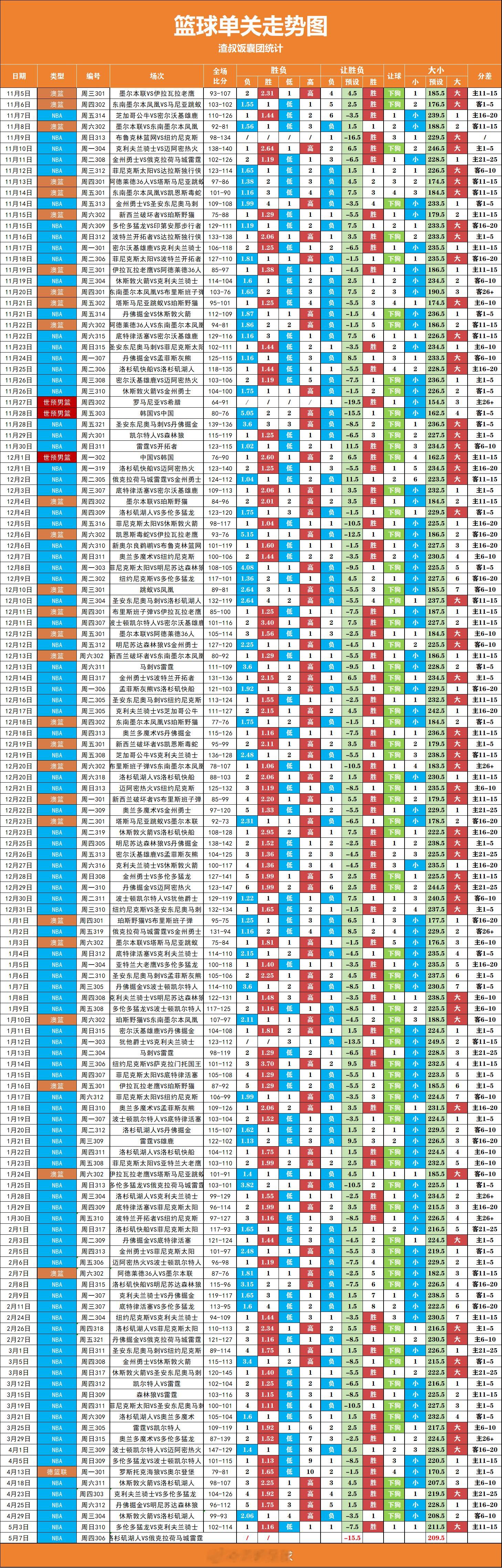今天有一场篮球单关 