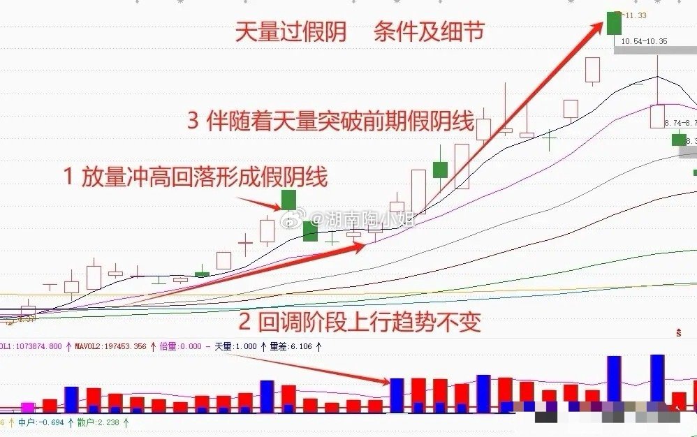 炒股赚钱，最重要的就是跟对主力，尤其是在经过了强势洗盘的短线主力，因为只有在经历