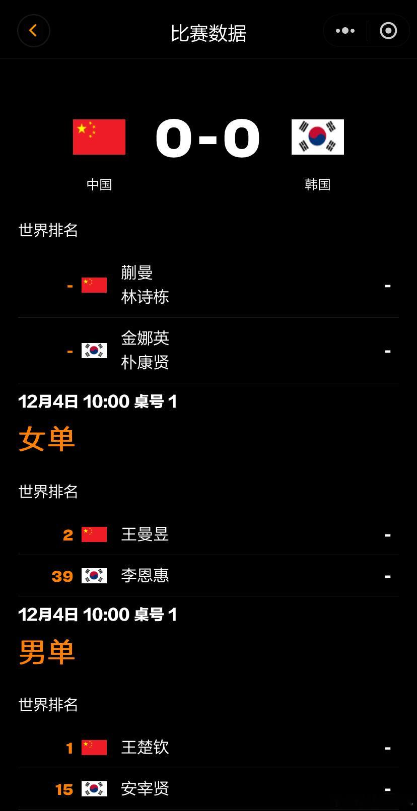 第二階段第二輪中國 vs 韩国 雙方對陣王楚钦出战男单、男双 