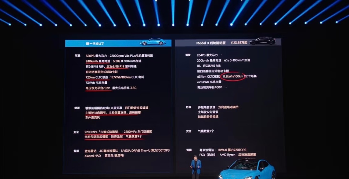 小米SU7再获销量第一小米干翻特斯拉征程再进一步！5月份20万以上轿车新小米SU
