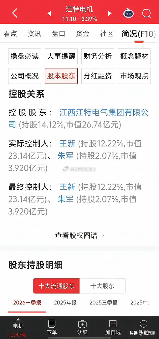 A股最强钉子户！炒股炒成上市公司董事长A股从不缺追涨杀跌的短线高手，牛散王新却走