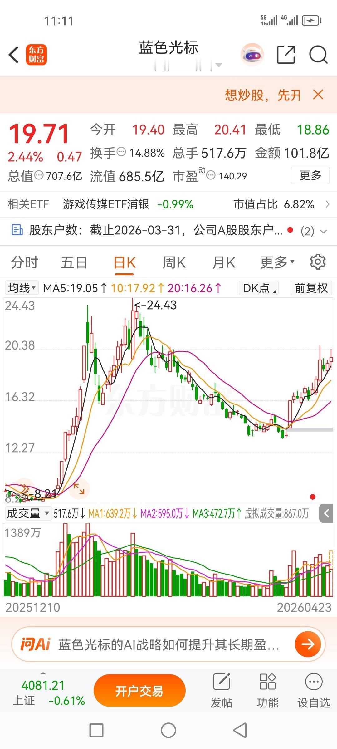 反复分享的蓝色光标300058，虽然我已下车了，但还在热情似火！依然在努力向上爬