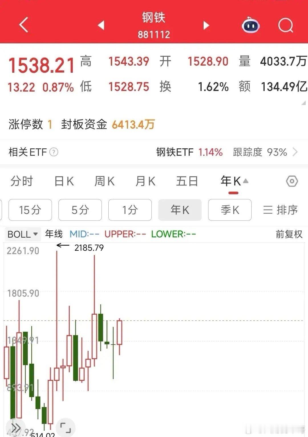 A股钢铁周末重磅利好，钢铁行业也开始进入“反内卷”行列这次主要说的就是限产和无序