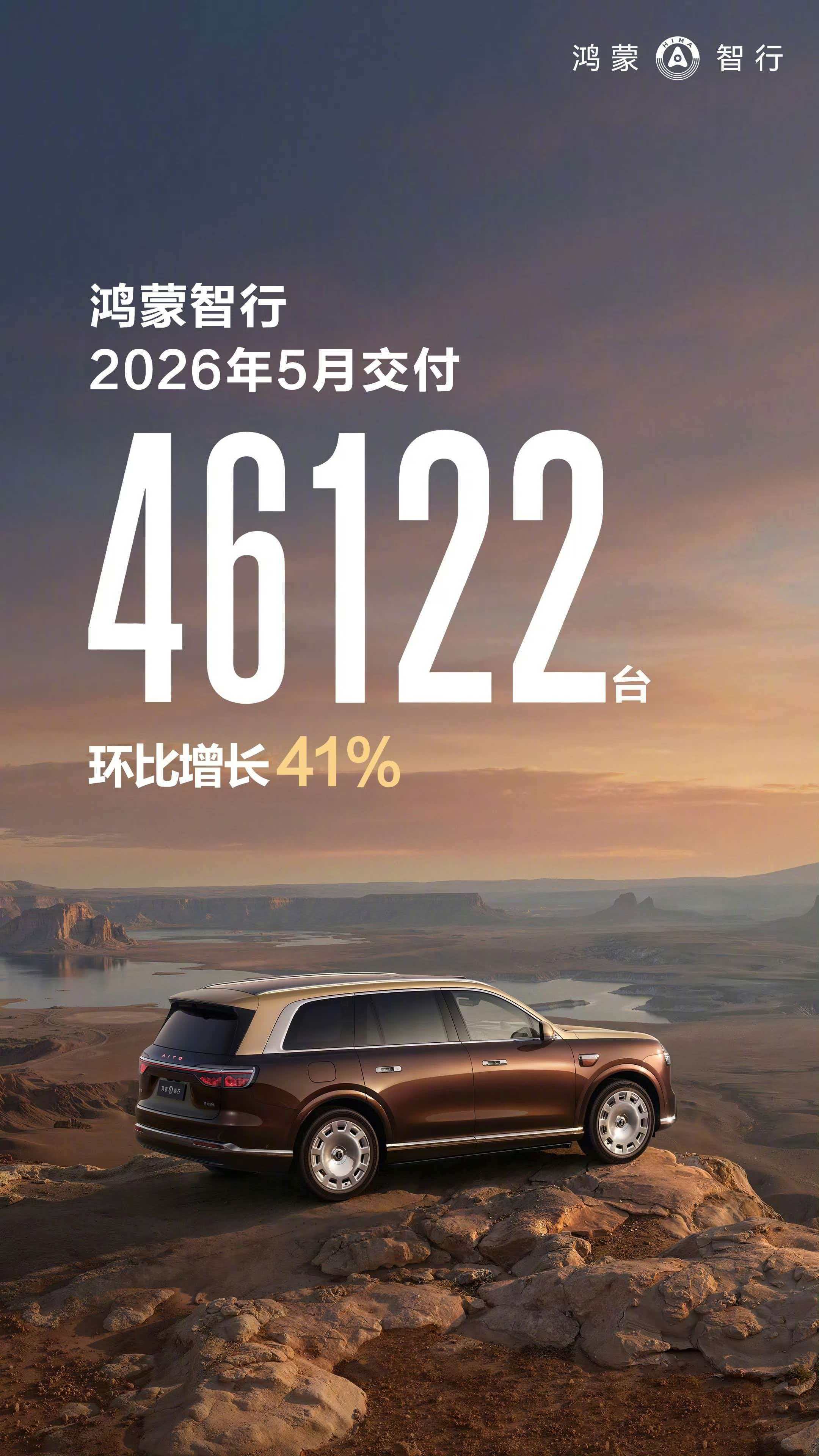 鸿蒙智行 5 月份交付 4.6 万台，我早就说过了，之前是因为节奏的问题，很多人