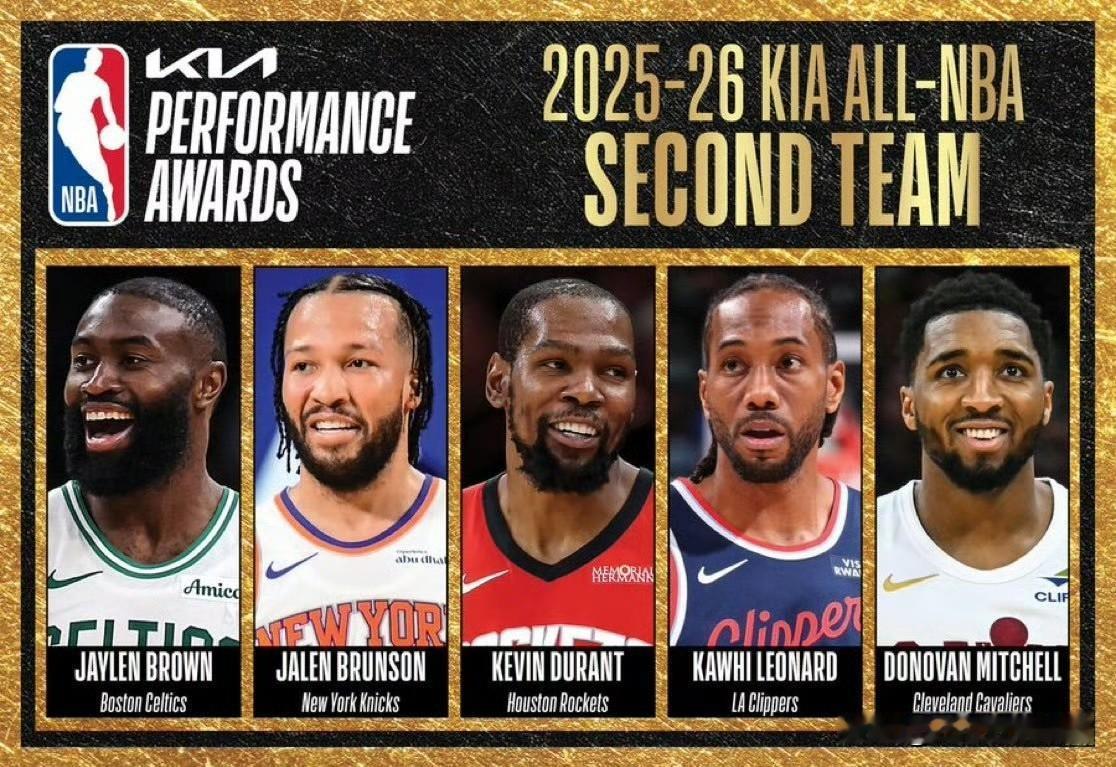 NBA25-26赛季最佳阵容二阵：布朗、大头、杜兰特、伦纳德、米切尔