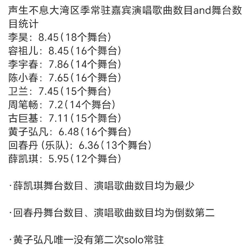 《声生不息大湾区季》收官，谁是最大赢家？看看每个歌手演唱了多少首歌就知道了！
李