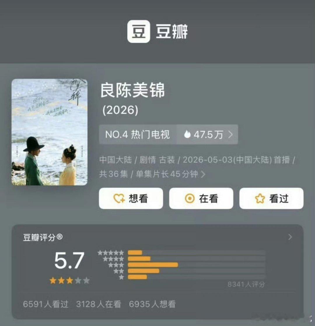 良陈美锦豆瓣5.7分八千人评分5.7……这本原著党还挺多的 