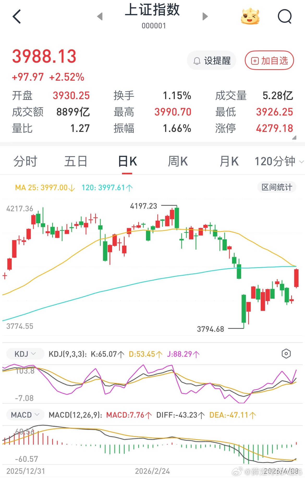 这市场人为操控太严重了，昨天压着不让涨今天又跳空高开，然后留一个缺口，昨天要是涨