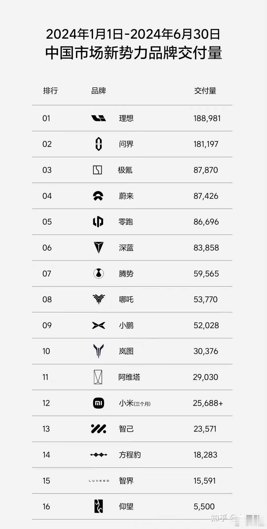 周榜看不了一点，不如来看看半年榜为什么说周榜其实是一个视角偏狭隘的榜单不单单是因