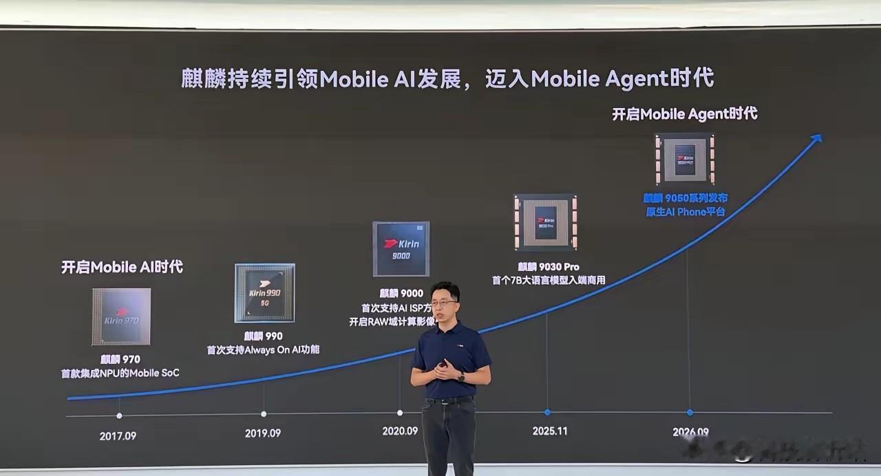 华为官宣麒麟2027准备就绪，若再提前半年发布，友商将迎来强劲对手！

10月1