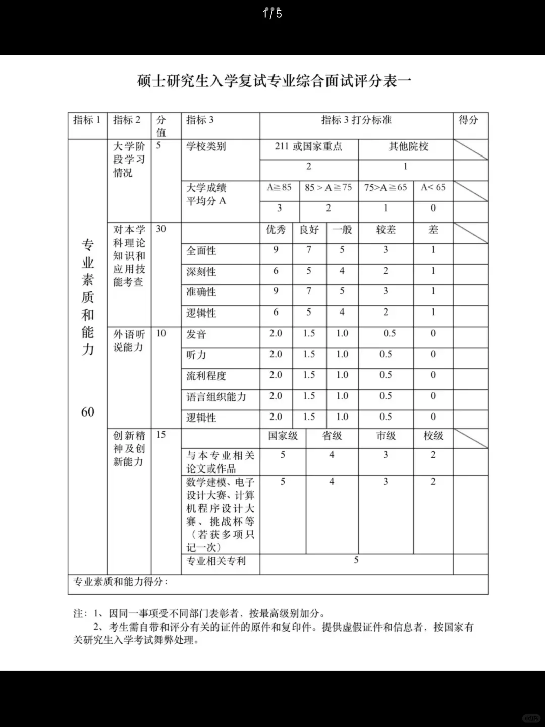 复试的打分表长什么样子？评分细则！