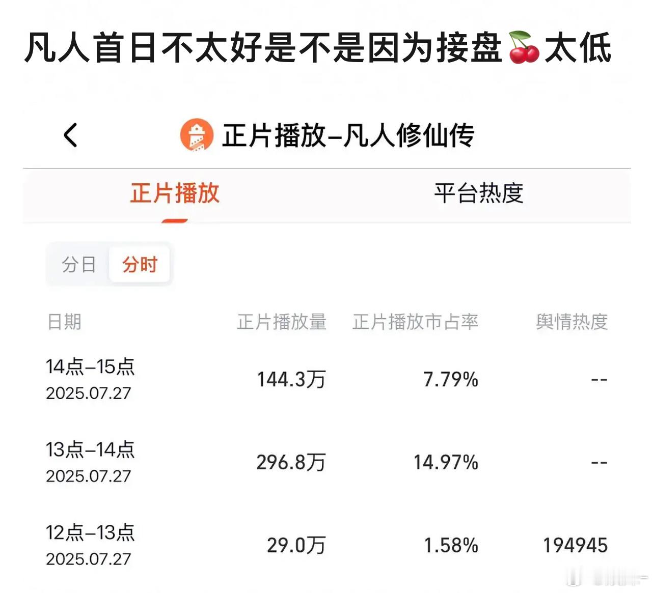 难哄接的盘更低，现在说这太早了，再看看 ​​​