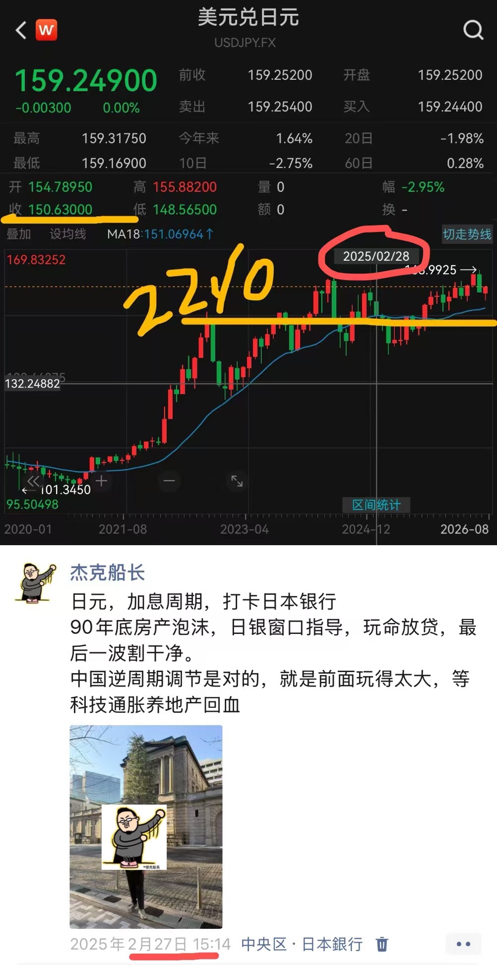 日本央行，很专业，很市场快速贬值30%，在原油黄金翻倍，自由兑换情境下，4年间才