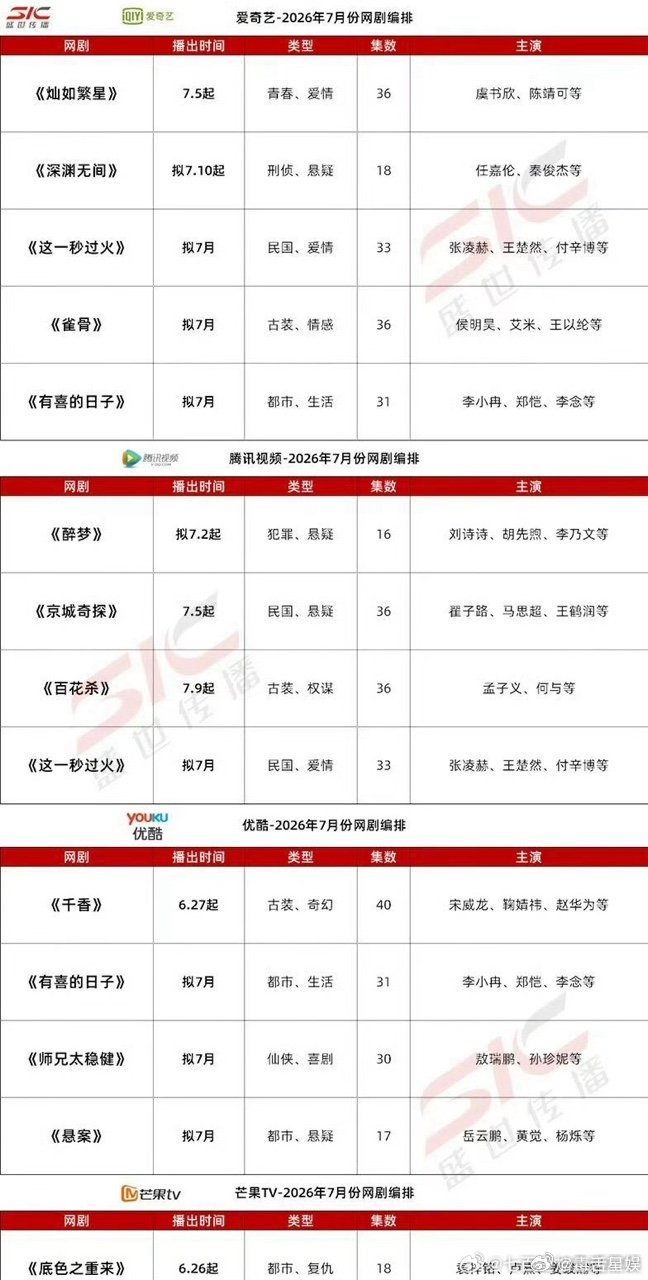 各平台7月预排电视剧四大平台7月预排电视剧 有你期待的吗 