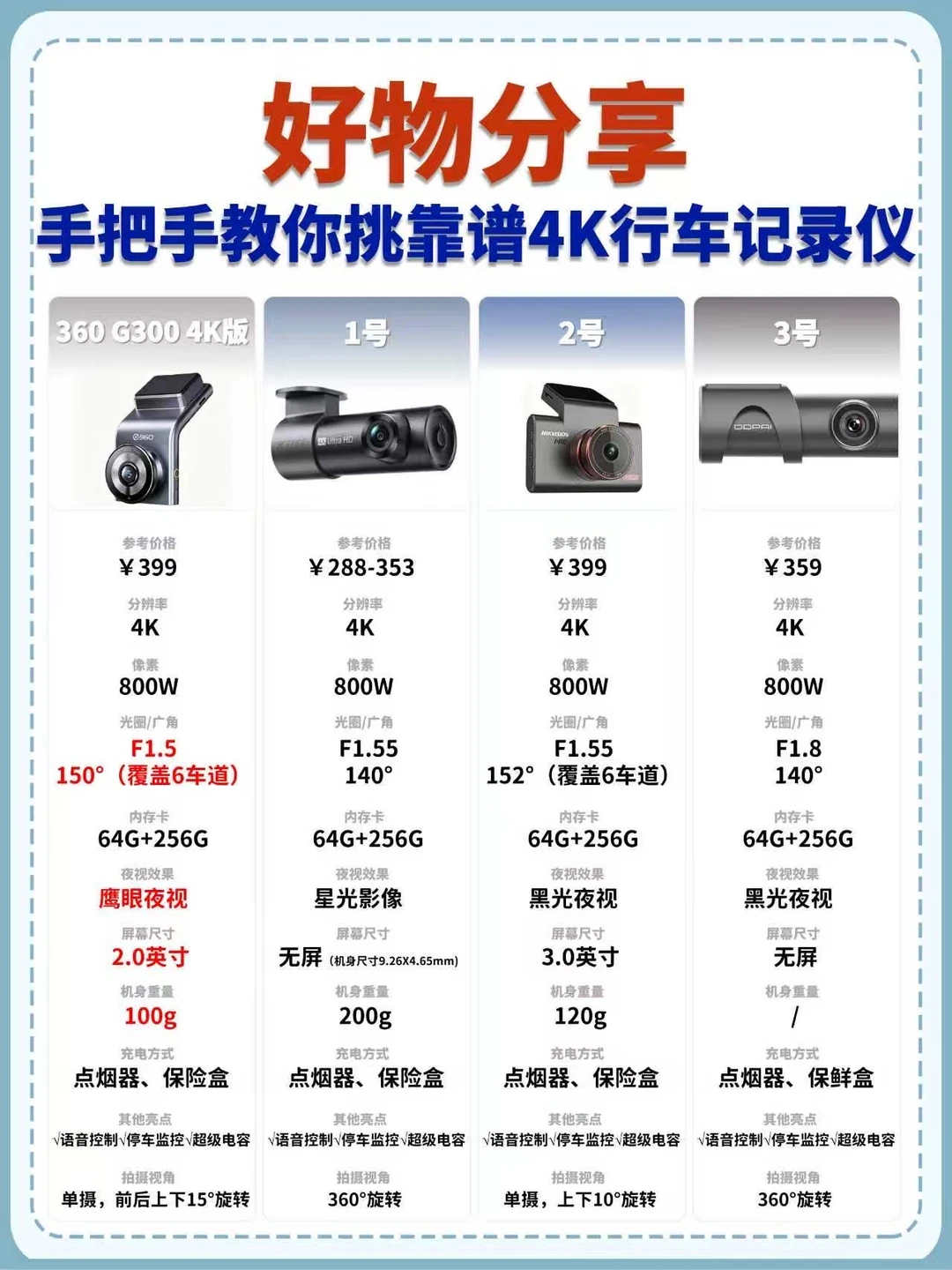 4K 行车记录仪实测｜夜晚地库也能看清车牌🚗