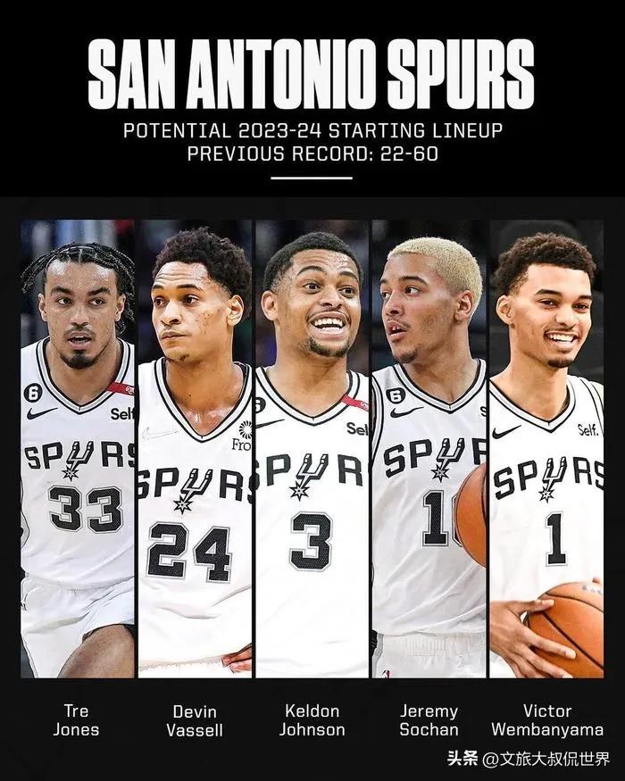 #NBA传统强队# 
北京时间10月1日NBA马刺队随队记者提前曝光了2022-