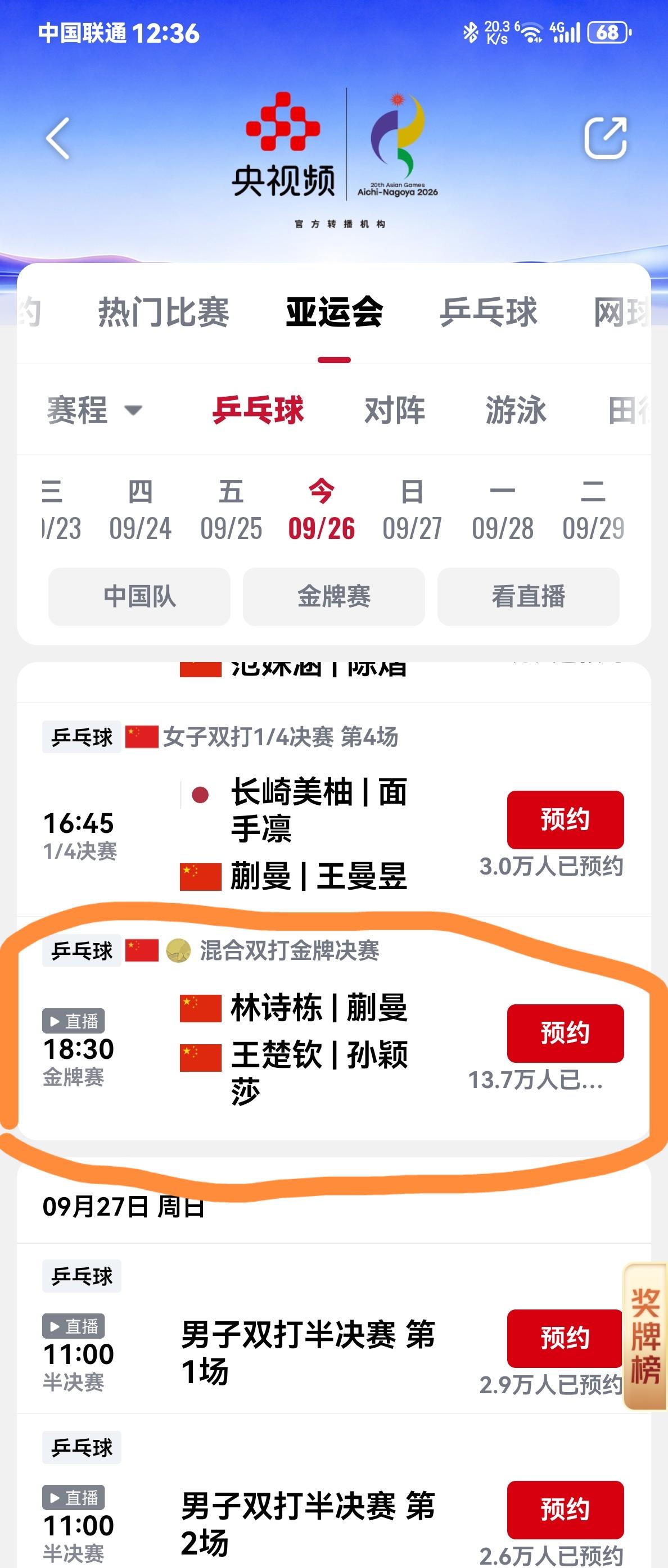 不用决赛，冠军已收入囊中。
亚运会乒乓球混双决赛，
栋曼组合和莎头组合决一雌雄，