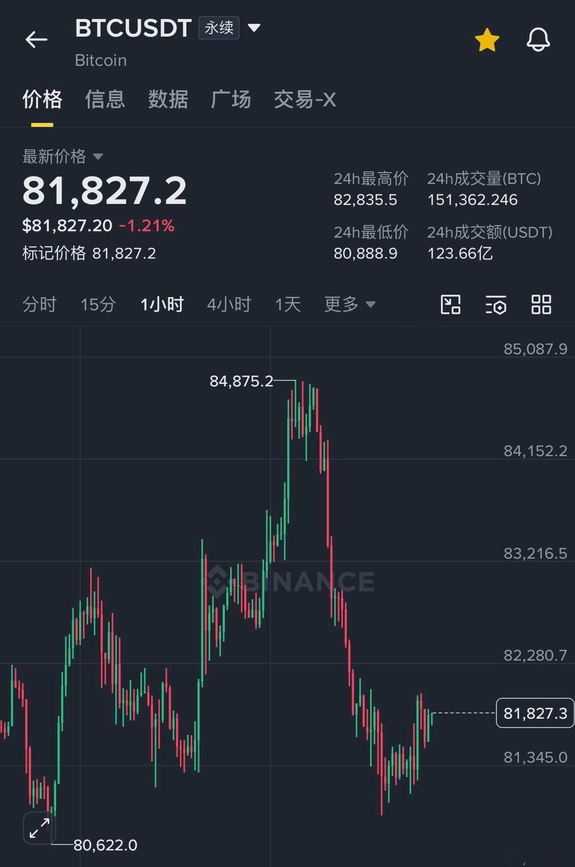 今天就两个重点：810-815附近可以来次哆！如果要箜，尽量等830以上再考虑。