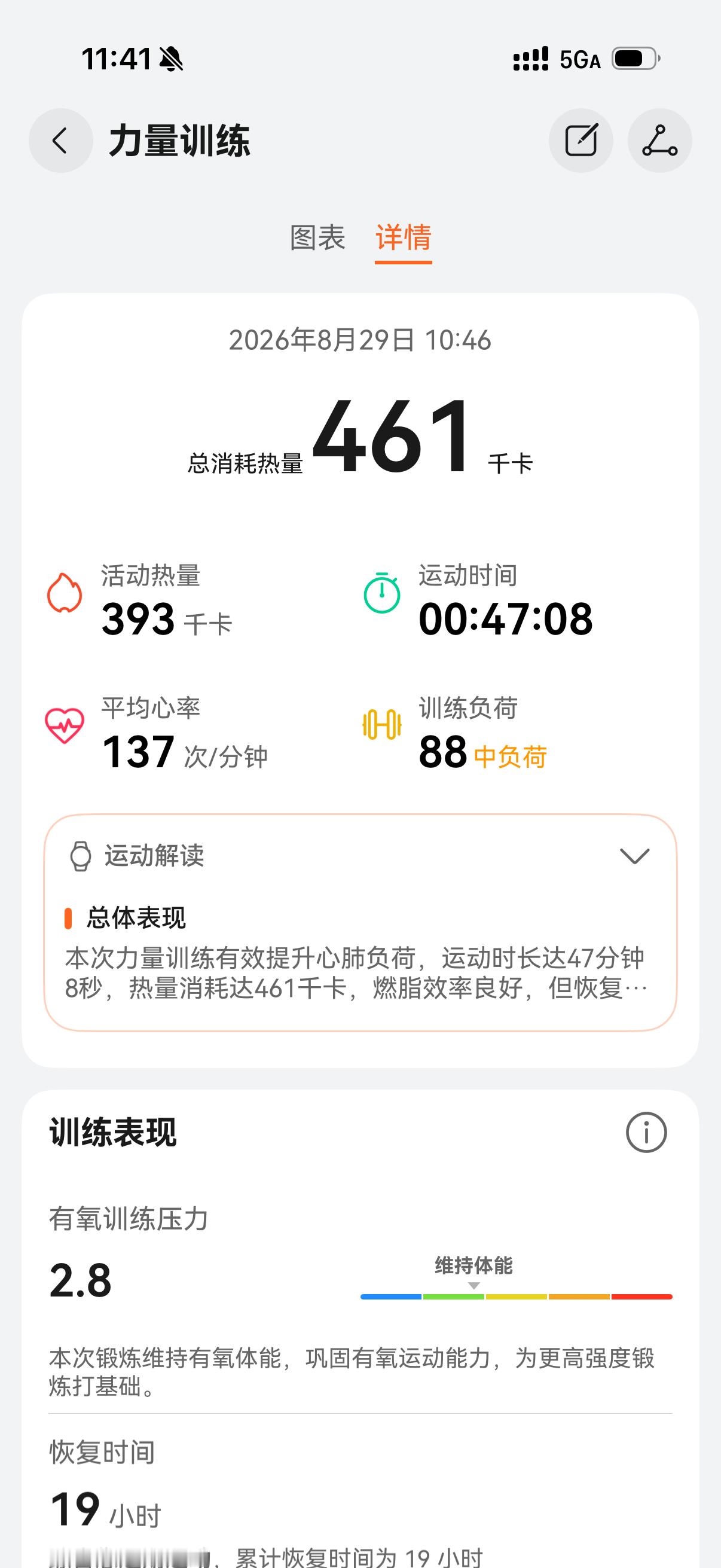 旭鑫同学的健身日记 今天没吃早餐，根本推不动。。。索性就有氧半个小时 ​​​