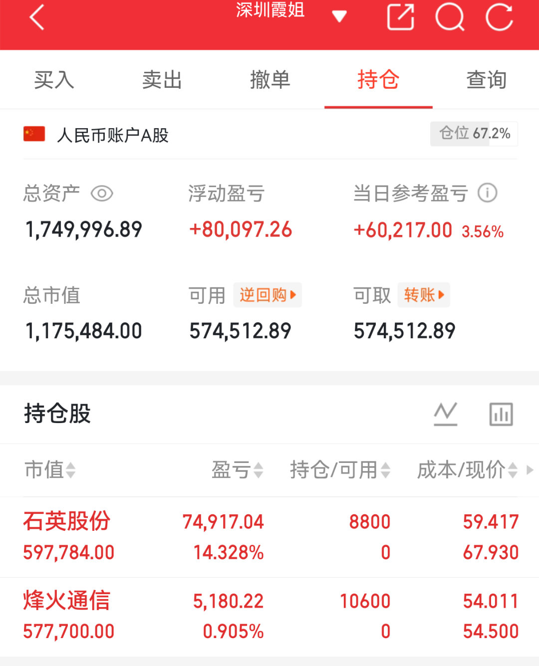 实盘翻盘Day98打卡✨相信光，成为光。不追高、不恐慌，守好节奏稳住心态，慢就是