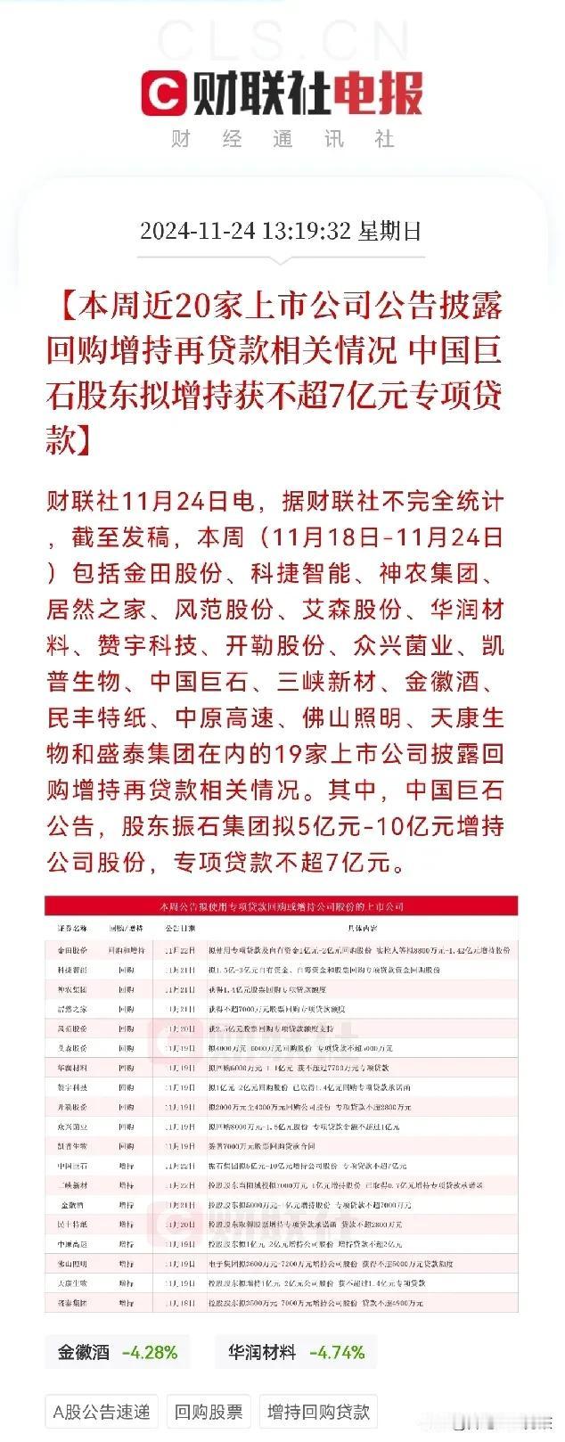 重大利好来了
赶紧对照一下持仓有没有这些回购增持的公司
这一周又有20家上市公司