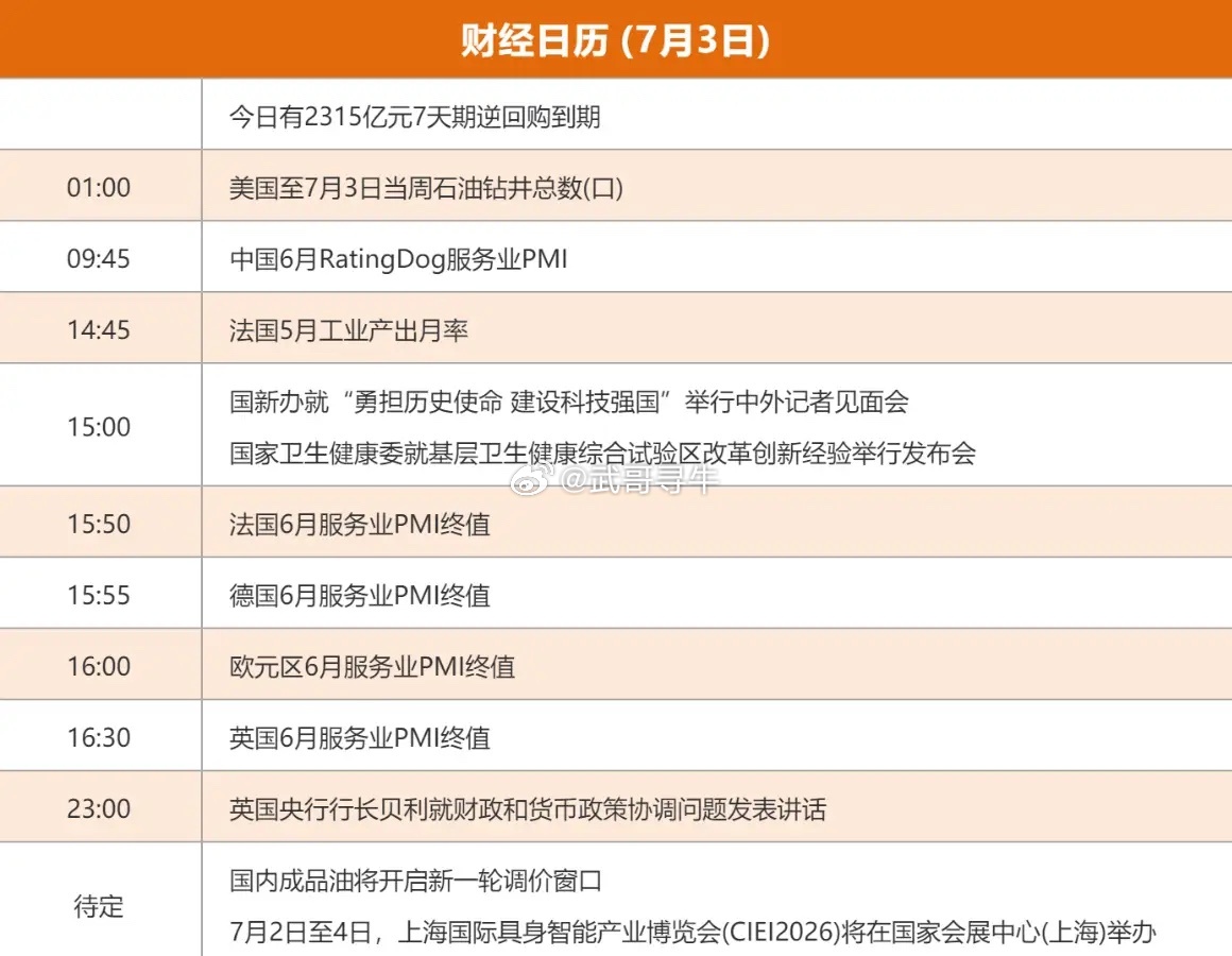 7.3股市早知道：1、外盘汇总：道指大涨创历史新高，如图一。 2、交易提示：如图