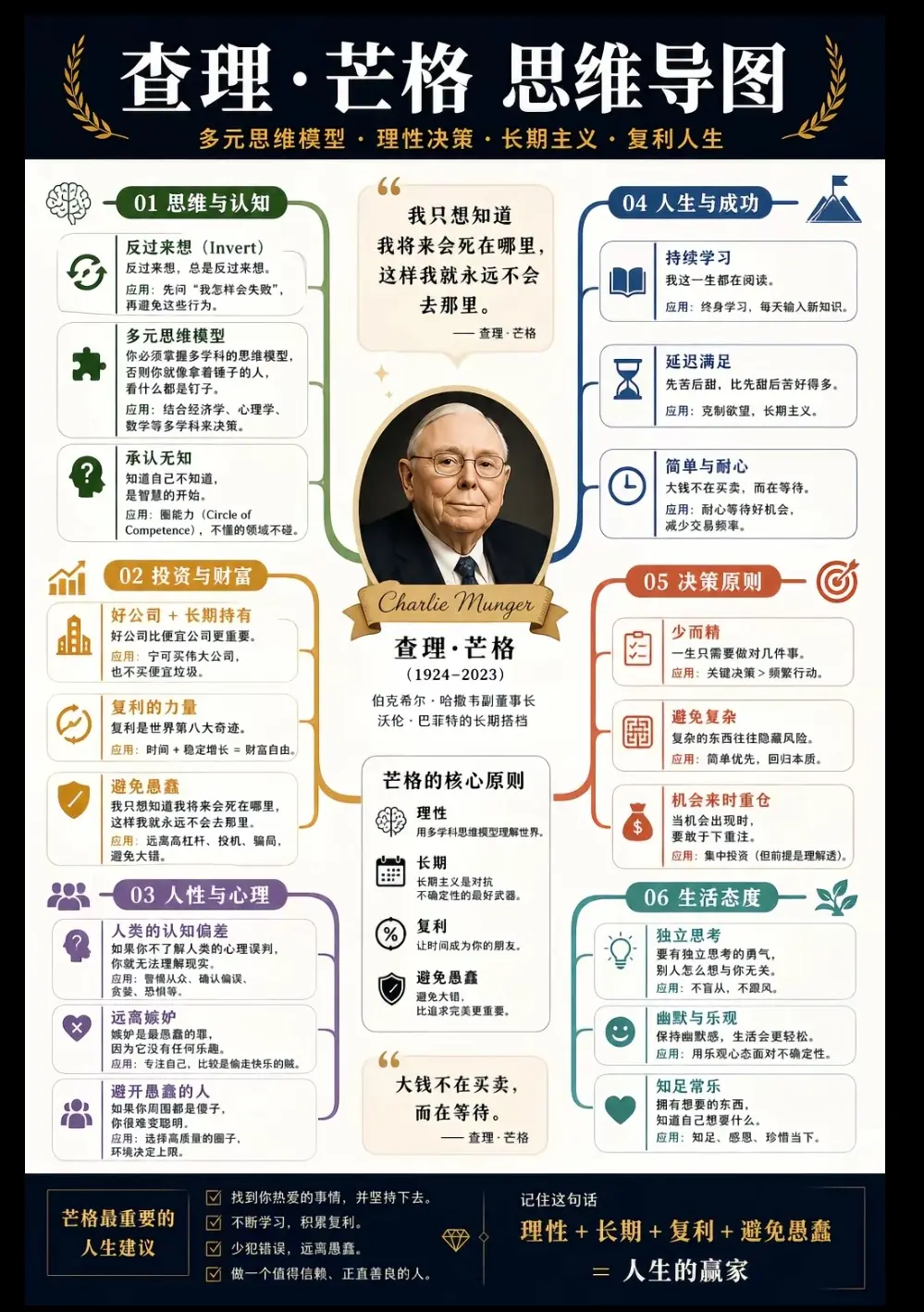 芒格段永平价值家庭美食