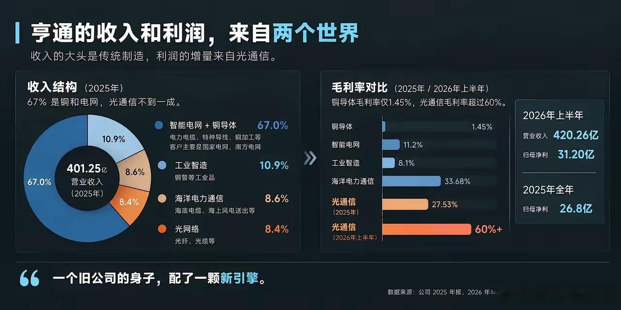 9月28号，亨通光电跌停。定增预案24号晚上就发了，隔了三天假期，28号复市直接