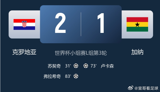 世界杯韩国队又遭重创克罗地亚2-1加纳韩国恐遭淘汰  苏契奇弗拉希奇破门，韩国恐