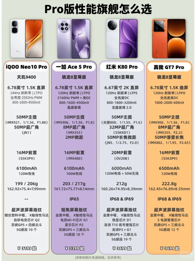 国补将至，3000价位手机如何选