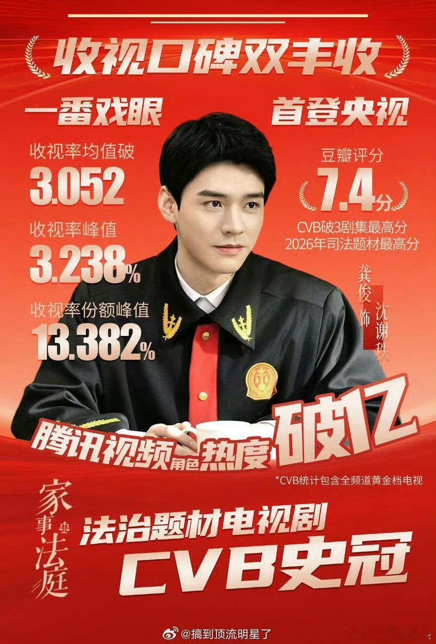 岳业鹏老师的民法课上出现了龚俊《家事法庭》小笼包抚养权案，这部剧的案件看似鸡飞狗