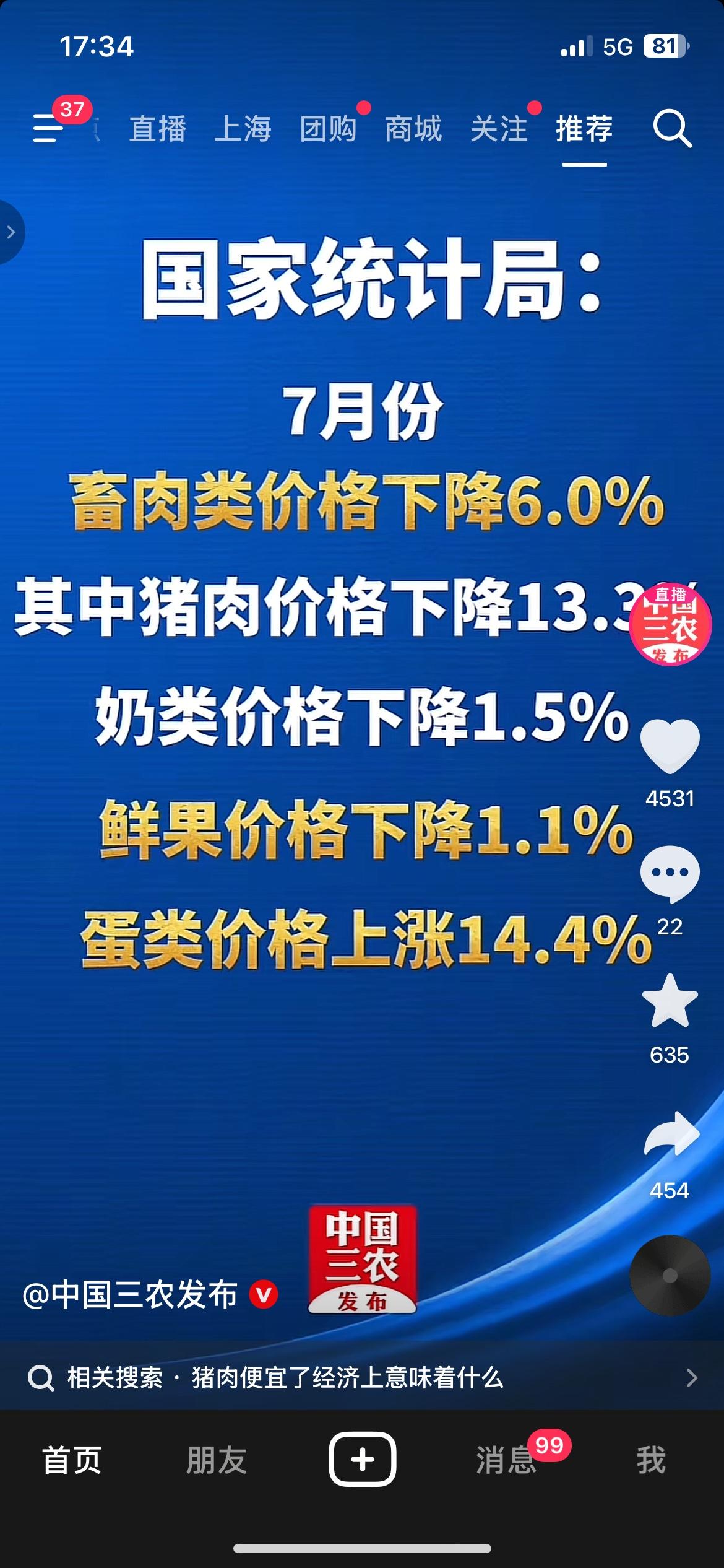 7月物价数据出炉！猪肉大跌13.3%，鸡蛋暴涨14.4%
最新民生数据出炉，普通