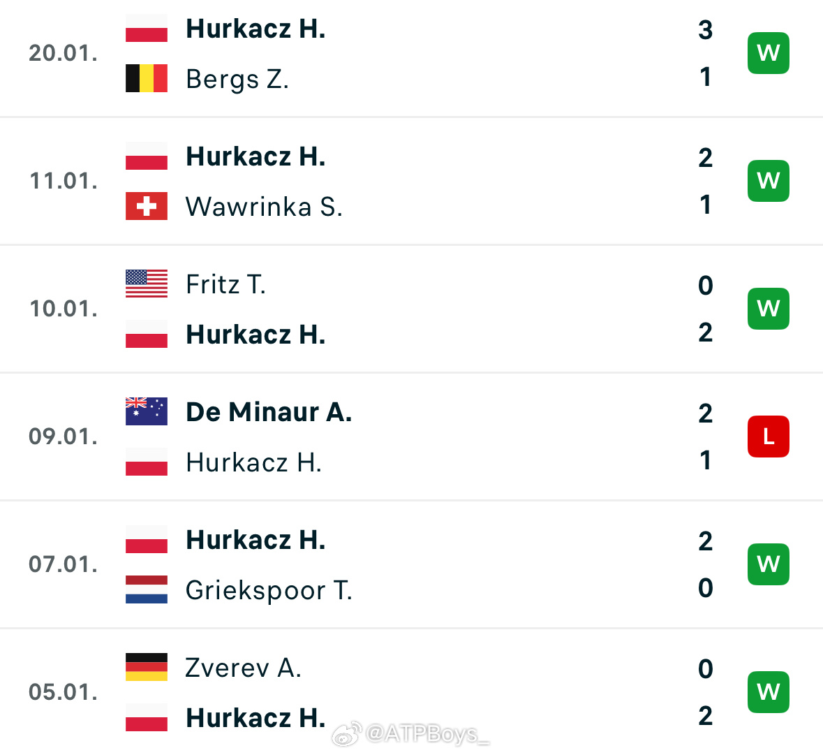 Hubi这是怎么回事？刚复出两胜TOP10，以5胜1负拉高大家无限期待，结果现在