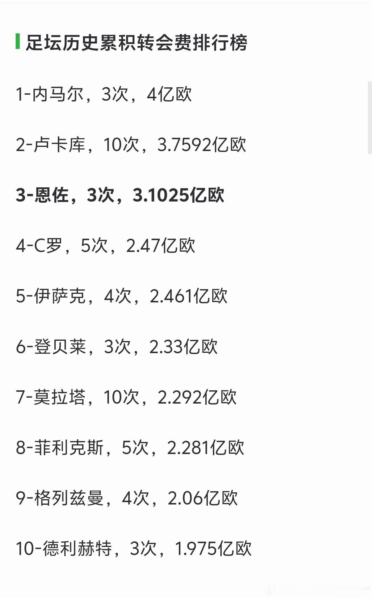 我哟哥在哪？恩佐说曼城是英格兰近年来最成功球队 ​​​