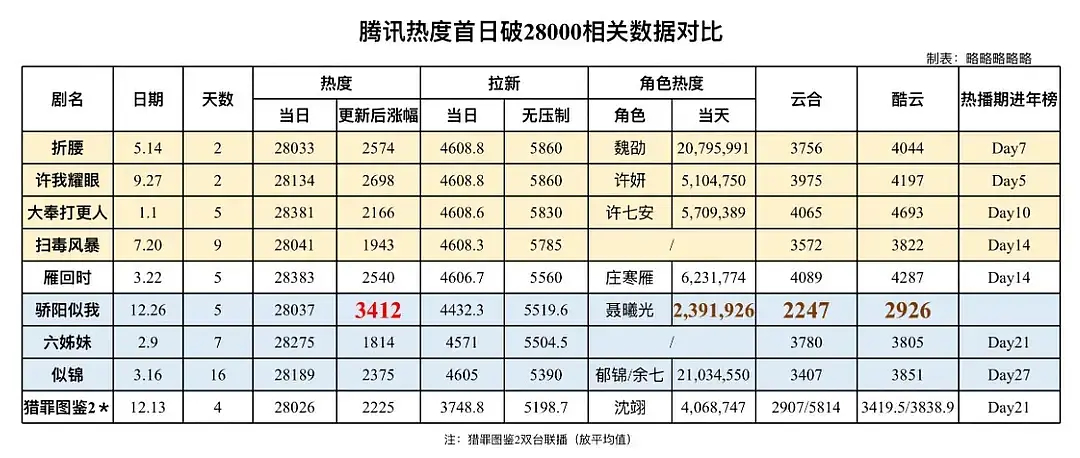 我说云合2300的28000其实也不丢人，最丢人且搞笑的就是在这种节骨眼还喊着云