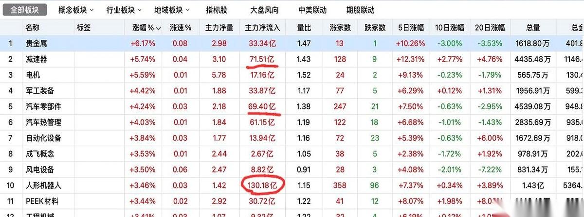 七月第一周，牌桌直接被掀了。
曾经的王炸，AI硬件，开盘就被摁在地上，芯片、半导
